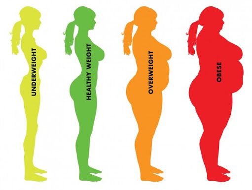 a normál és a túlsúly közötti különbség
